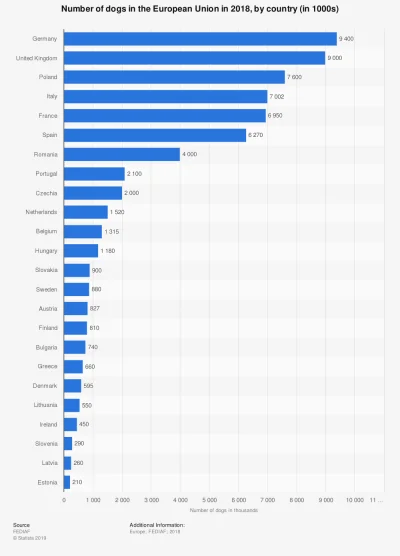 Czesterek - W Polsce jest dużo psów żeby nie powiedzieć za dużo. W Niemczech jest 82 ...