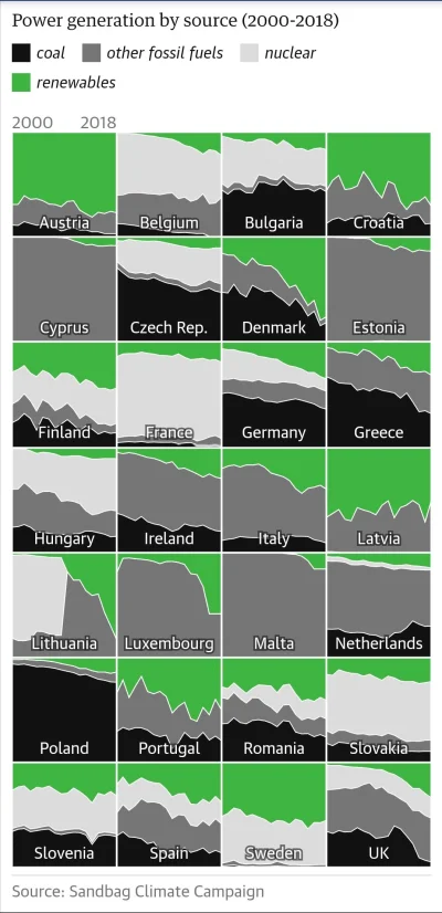 wojo - Fajne porównanie z reddita (źródło: Źródło: https://www.reddit.com/r/europe/co...