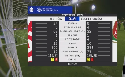 matixrr - #ekstraklasa #lechia 
#mecz