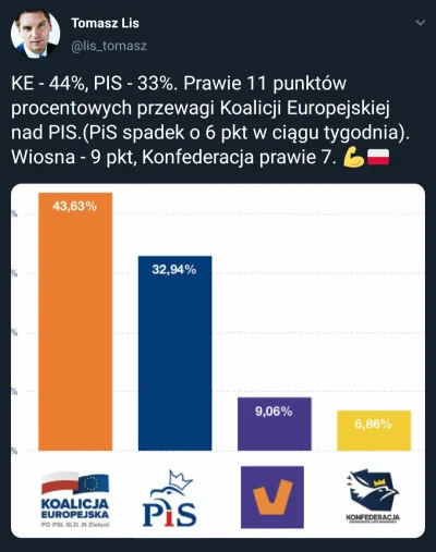 s.....o - @zgodny: "redaktor" nie pasuje w zdaniu gdzie się pisze o lisie...