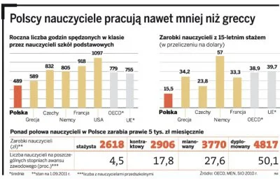 ultra - @encoreleet: Taa milionów.
Jeśli brak ci danych to poszukaj w sieci - mamy k...