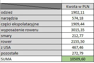 poratujPan - 728323 - 100 = 728223

Cześć, dwa dni temu minęły 2 lata od zakupu #ro...