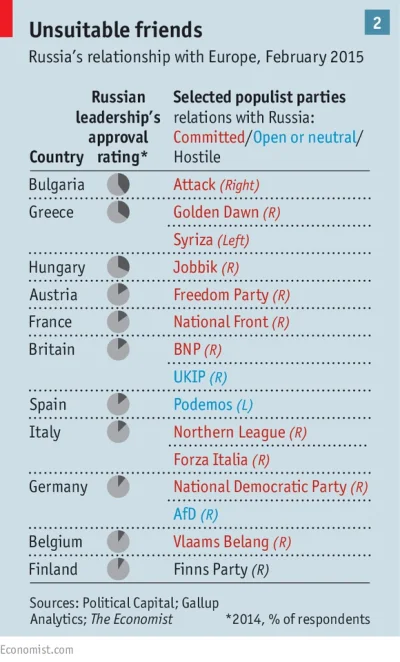 BielyVlk - @empee: Poniżej ładna tabelka od The Economist, a w powiązanych artykuł na...