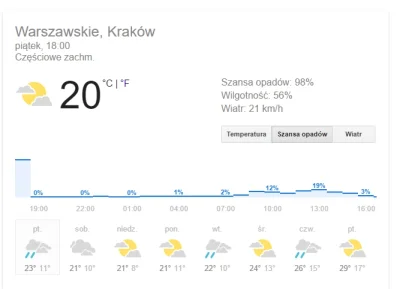 Ostah - Mirki co ten google wymyślił! :O #krakow #pogoda #google