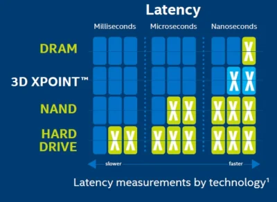 Mesk - Już pod koniec roku pierwsze dyski SSD Intel Optane w technologii 3D Xpoint kt...