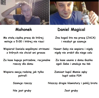 popik3 - Kurde Mirki, wpis @acio32155 trochę otworzył mi oczy... ( ͡° ʖ̯ ͡°) #danielm...