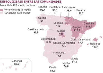KrupnikPL - @KrupnikPL: 
(Dane w procentach, średnia Hiszpanii = 100%)