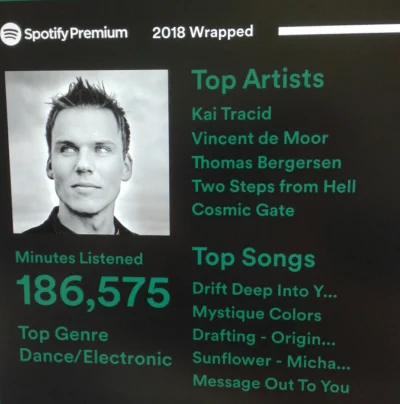 tomszczyk - #spotify #spotifywrapped
Ktoś coś?