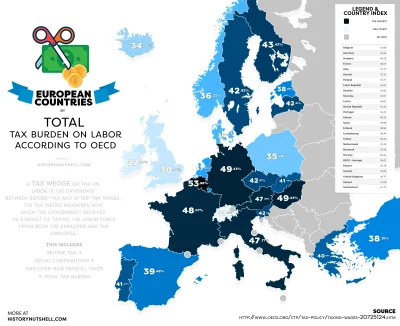 JanKartofl - Opodatkowanie pracy w poszczególnych krajach EU
SPOILER
#ekonomia #eur...