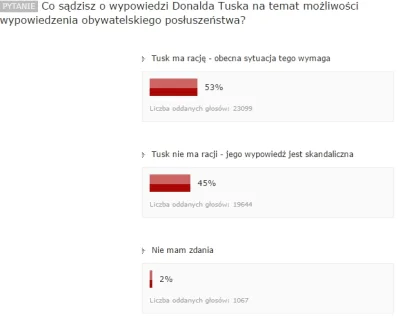 lubie_jesc - I oczywiście te szałowe wyniki ankiet na GW...