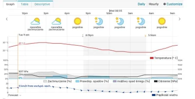 dzangyl - @Al_Ganonim: e tam, dzisiaj już prognozują niemal bezchmurne niebo :)