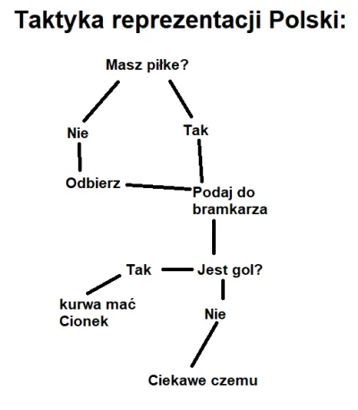 kulaty - #mecz