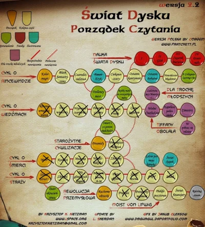 Bartoni - 3 miesiące temu przeczytałem swoją pierwszą książkę z serii ( ͡° ͜ʖ ͡°)
Ni...