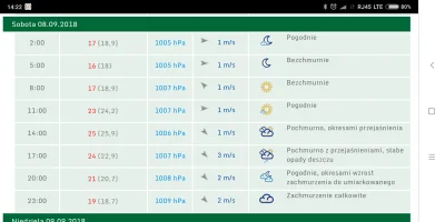 RJ45 - @Line-Storm: wczoraj jeszcze pokazywało, że nie będzie padać :/
Ale niby mają ...