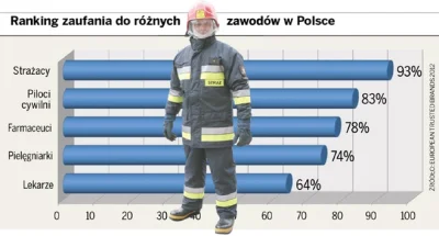 f.....d - STRAŻACY TO DOBRZY LUDZIE