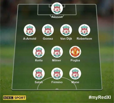 redheart - BBC podpytało swoich widzów o ich zdaniem najlepszą 11 złożoną z piłkarzy ...