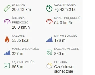 N.....a - 209 789 - 200 = 209 589

Blisko 20 km w kółko po mieście zaniżyło średnią...