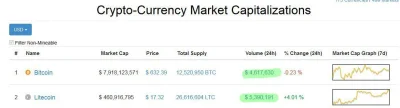 MelomanBTC - Kiedyś to były czasy! ( ͡° ͜ʖ ͡°)

Marketcap BTC = 8 miliardów $ -----...