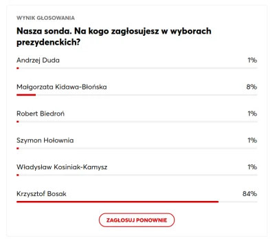 MartinPL - Ankieta WP #konfederacja #polityka