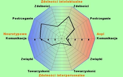 jedzgruszki - Takie coś mnie wyszło. Co to oznacza, oczywiście poza ewidentnym #!$%@?...