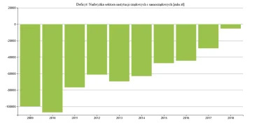 D.....a - Ojej, ojej. Już to gdzieś słyszałem. Rok temu zapowiadali, że w przyszłym r...