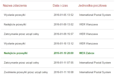 DOgi - #tracking #zabrze #werzabrze Warszawa #!$%@? xd Thanks WER Zabrze!