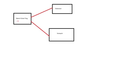 RBBN - Witam, witam. 
Czy ktoś wie w jaki sposób mogę ograniczyć przepustowość łącza...