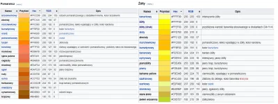 lolimorph - Quiz.
Złocisty, bursztynowy, marchewkowy, to odcienie jakiego koloru?