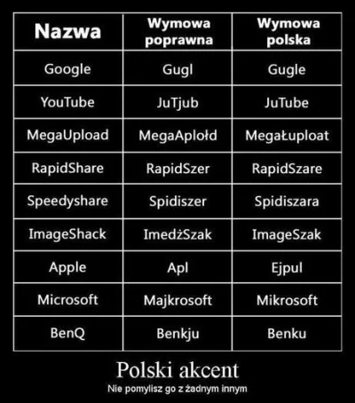 p.....y - #humorobrazkowy #heheszki #januszejezykowobcych