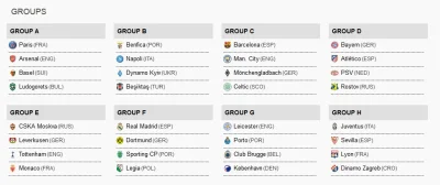 Minieri - Grupa A - Powinien być spacerek dla PSG i Arsenalu, obstawiam mistrzów Fran...