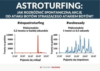 Majk_ - Tak a propos popularnego ostatnio terminu #astroturfing, polecam przyjrzeć si...