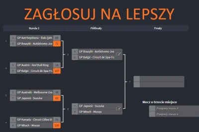 Reepo - Drugi półfinał!
GP Japonii vs GP Włoch
KTO WYGRA TO STARCIE?
Nie będzie mn...