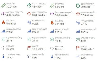 Univ3rse - 16275,49 - 16,1 = 16259,39



Dzisiaj zabrałem się za jakieś lepsze tempo,...