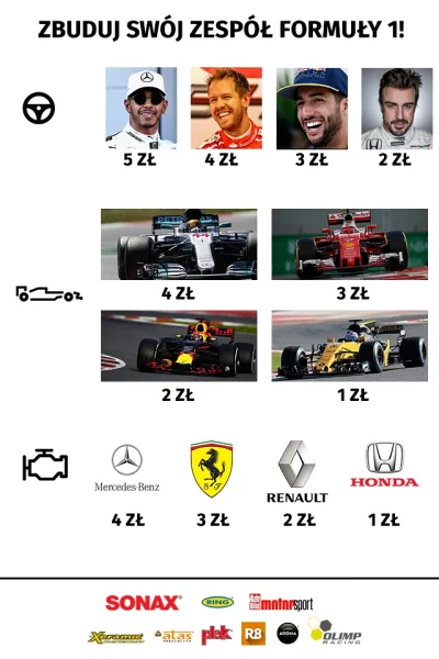 lukasz-lux - W portfelu masz 12zł Jak wyglądałby twój skład Formuły 1 na sezon 2018?
...