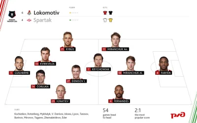Akryl92 - Krychowiak i Rybus w wyjściowej jedenastce pierwszej kolejki #premierliga #...