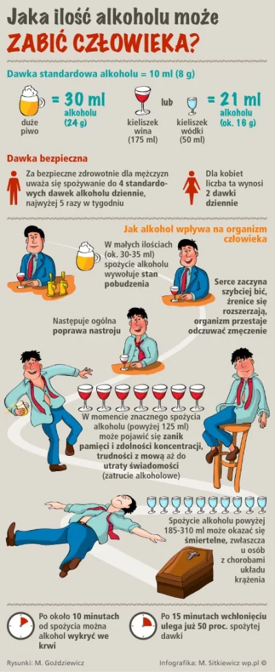 sobakan - @sobakan: http://www.wykop.pl/ramka/1798434/jaka-ilosc-alkoholu-moze-cie-za...