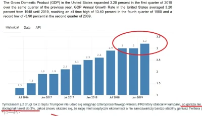 k.....3 - @UchoSorosa: https://tradingeconomics.com/united-states/gdp-growth-annual
...