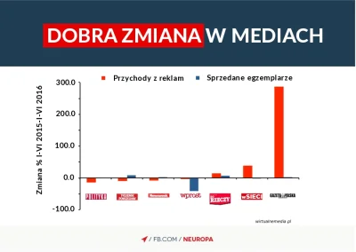 Majk_ - Dobra zmiana dorwała się do mediów. PiSowskich mediów. Neuropa, którą niezmie...