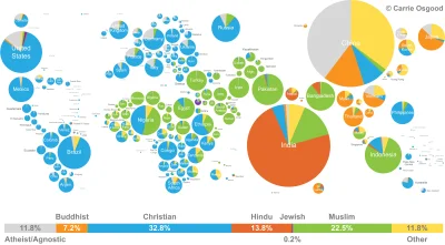 Lifelike - #swiat #religia #wiara #graphsandmaps