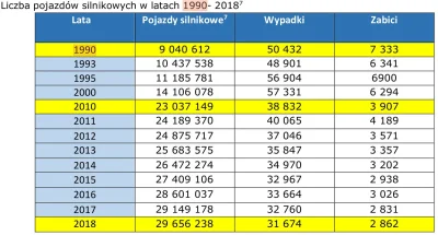 rzaden_problem - @hellfirehe: Dokładnie tak, tutaj fajny raport http://bip.kprm.gov.p...