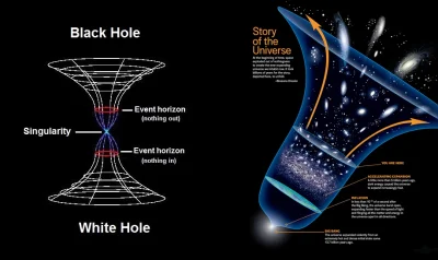 Syntax - #betelgezza #kosmos 

A wy co o tym myślicie? Żyjemy w białej dziurze czy ...