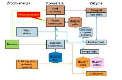 eoneon - > I jakie są jego poglądy na atom?

@Grewest: Zobacz komentarz wyżej.

 M...