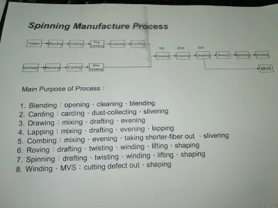 Arokuku - Mirki pomozcie. 

Musze dowiedziec sie czego to moze byc proces produkcyjny...