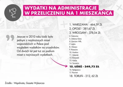 Zircon - Gratuluję Prezydent @hannazdanowska , chociaż takich danych nie można ocenia...