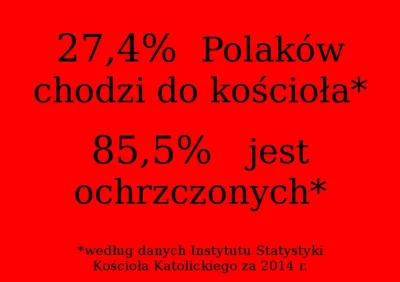 yolantarutowicz - > 98.7% katolicy
xD