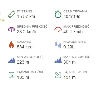 Drzamich - 2217 - 16 = 2201

endo coś nieźle oszukuje z wysokościami. wczoraj na tej ...