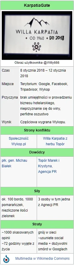 cz4rnyy - #willakarpatia podsumowanie wojny 3 dniowej