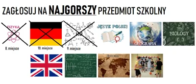 oba-manigger - Witam. A natomiast dzisiaj odpada.... fizyka, która miała 23.13% głosó...