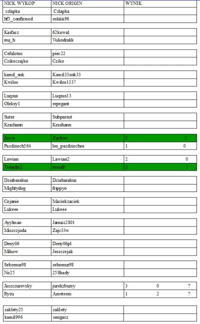 zaklety25 - Póki co wysyłam aktualną tabelkę z wynikami
Przypominam tym którzy jeszc...