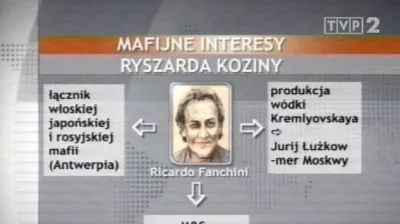 bobbyjones - W programie poruszona jest postać Ryszarda Koziny. Nie słyszałem o nim w...